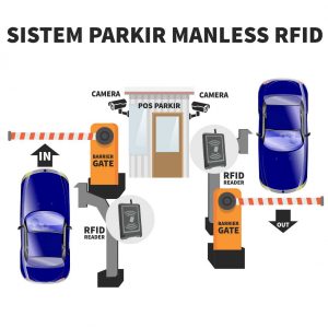 Sistem Parkir palang otomatis